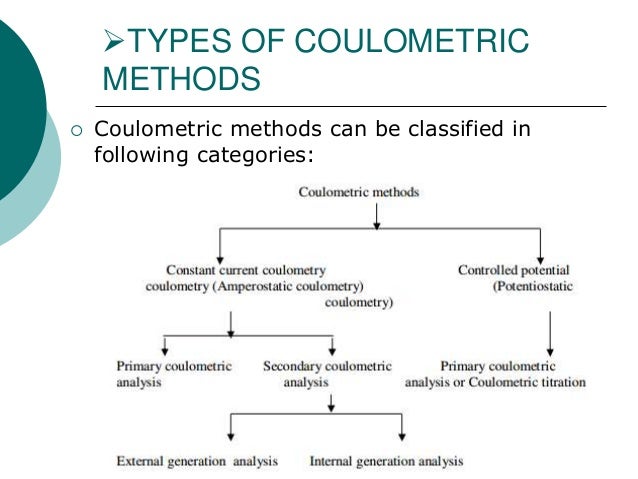 coulometry